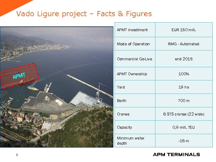 Vado Ligure project – Facts & Figures APMT investment EUR 150 mill. Mode of