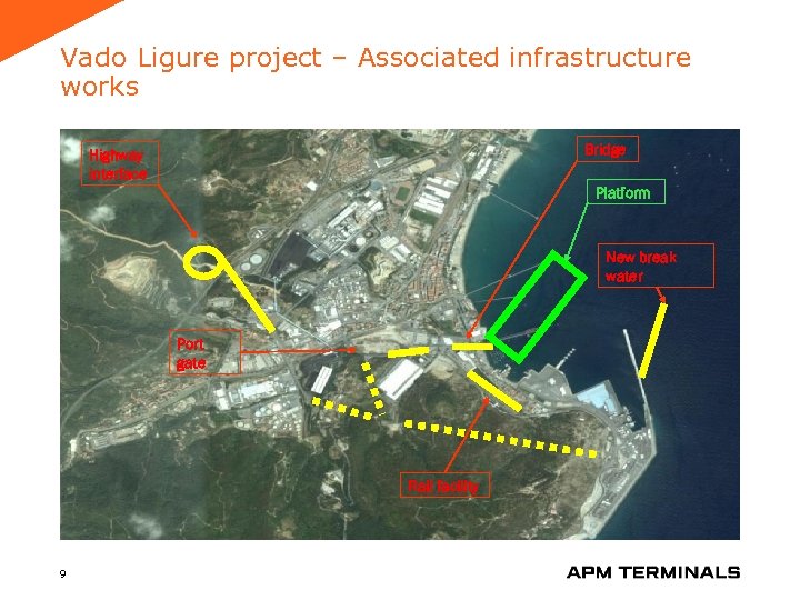 Vado Ligure project – Associated infrastructure works Bridge Highway interface Platform New break water