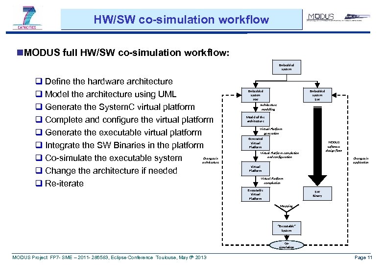 HW/SW co-simulation workflow n. MODUS full HW/SW co-simulation workflow: Embedded system q Define the