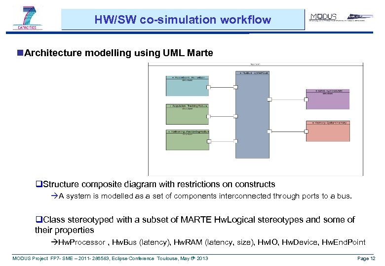 HW/SW co-simulation workflow n. Architecture modelling using UML Marte q. Structure composite diagram with