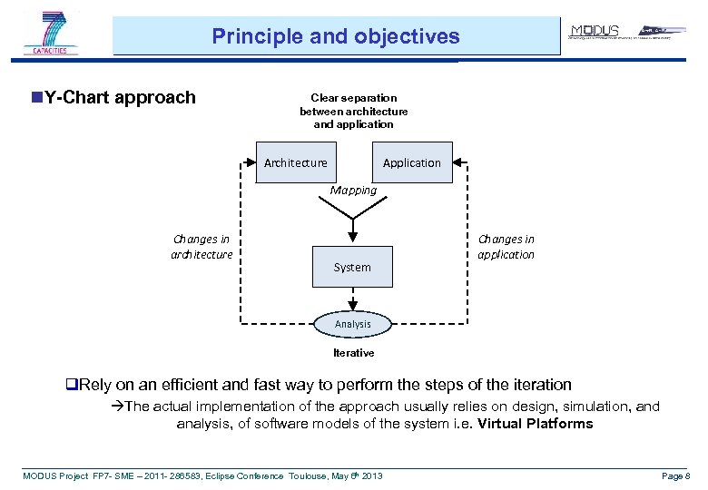 Principle and objectives n. Y-Chart approach Clear separation between architecture and application Architecture Application