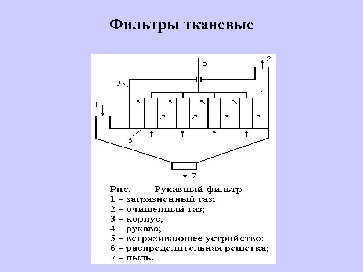 Фильтры тканевые 