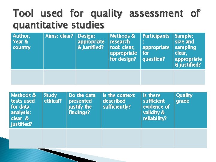 Tool used for quality assessment of quantitative studies Author, Year & country Methods &