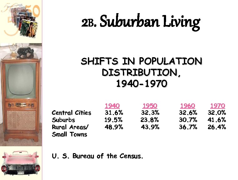 2 B. Suburban Living SHIFTS IN POPULATION DISTRIBUTION, 1940 -1970 Central Cities Suburbs Rural