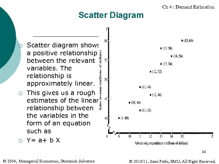 Ch 4 : Demand Estimation Scatter Diagram ¡ ¡ ¡ Scatter diagram shows a