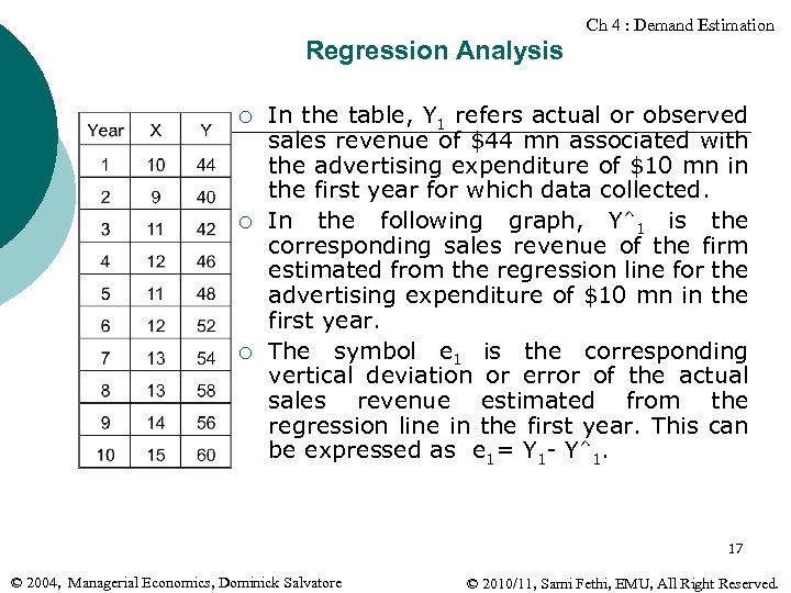 Ch 4 : Demand Estimation Regression Analysis ¡ ¡ ¡ In the table, Y