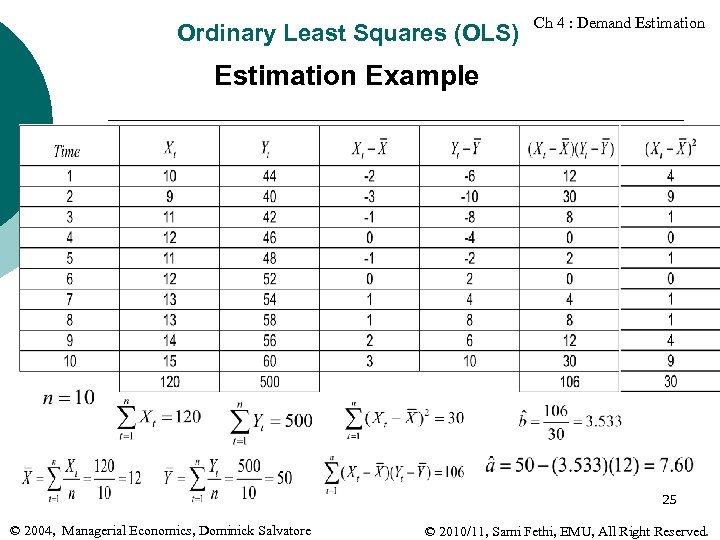 Ordinary Least Squares (OLS) Ch 4 : Demand Estimation Example 25 © 2004, Managerial