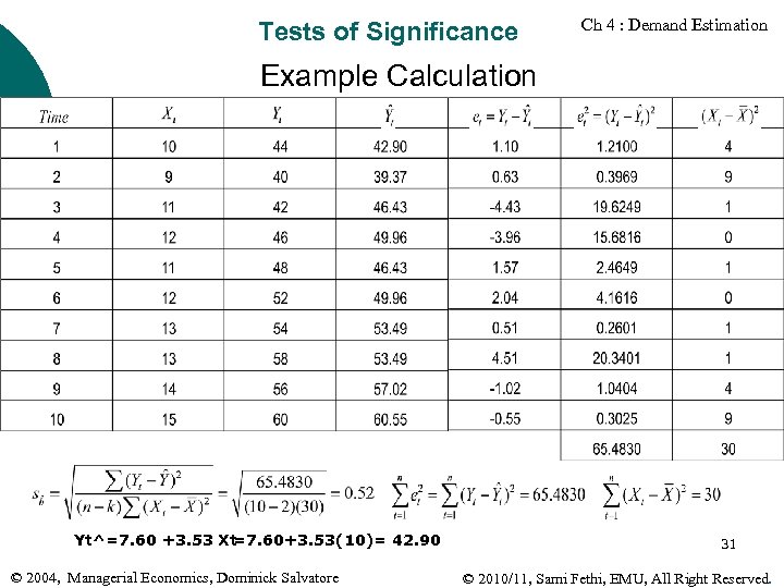 Tests of Significance Ch 4 : Demand Estimation Example Calculation Yt^=7. 60 +3. 53