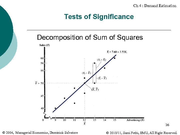 Ch 4 : Demand Estimation Tests of Significance Decomposition of Sum of Squares 36