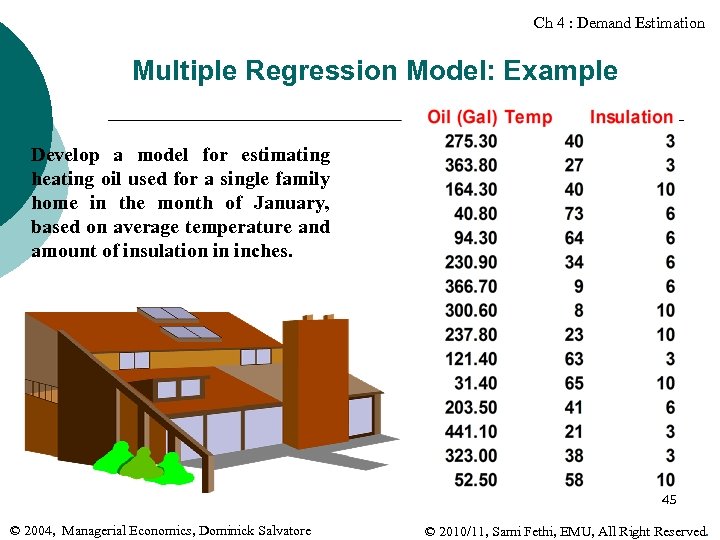 Ch 4 : Demand Estimation Multiple Regression Model: Example Develop a model for estimating