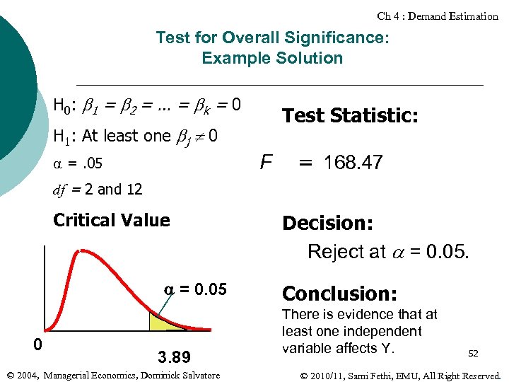 Ch 4 : Demand Estimation Test for Overall Significance: Example Solution H 0 :