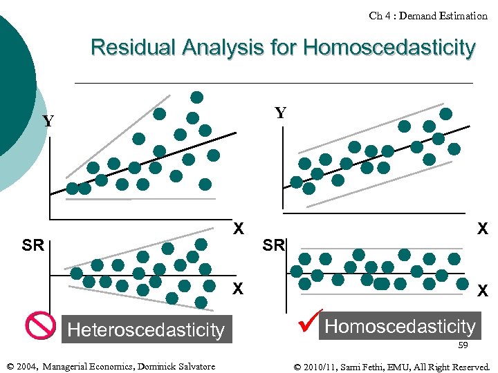 Ch 4 : Demand Estimation Residual Analysis for Homoscedasticity Y Y X SR X