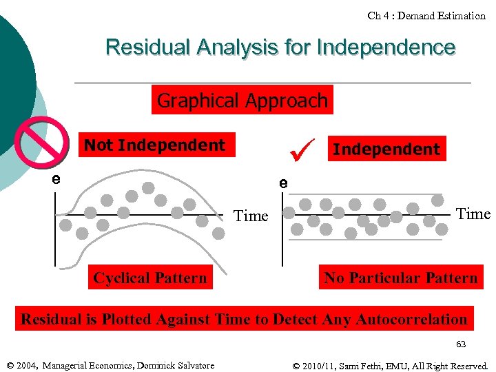 Ch 4 : Demand Estimation Residual Analysis for Independence Graphical Approach Not Independent e