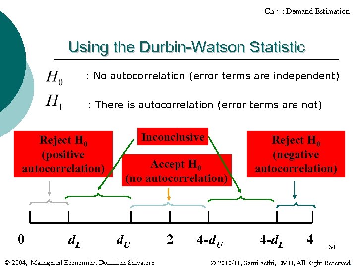 Ch 4 : Demand Estimation Using the Durbin-Watson Statistic : No autocorrelation (error terms