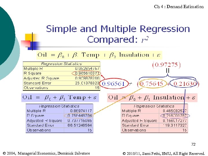 Ch 4 : Demand Estimation 72 © 2004, Managerial Economics, Dominick Salvatore © 2010/11,