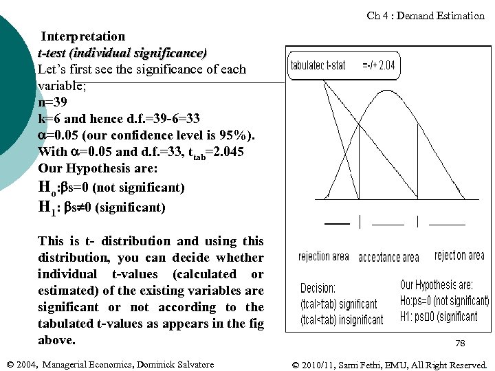 Ch 4 : Demand Estimation Interpretation t-test (individual significance) Let’s first see the significance