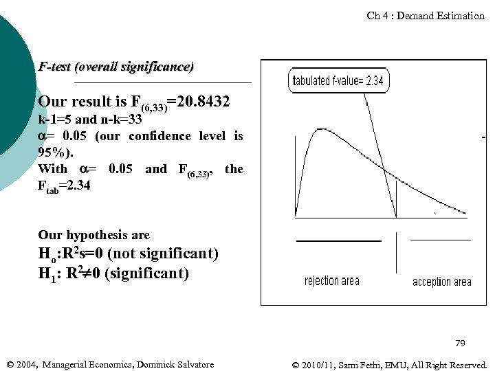 Ch 4 : Demand Estimation F-test (overall significance) Our result is F(6, 33)=20. 8432