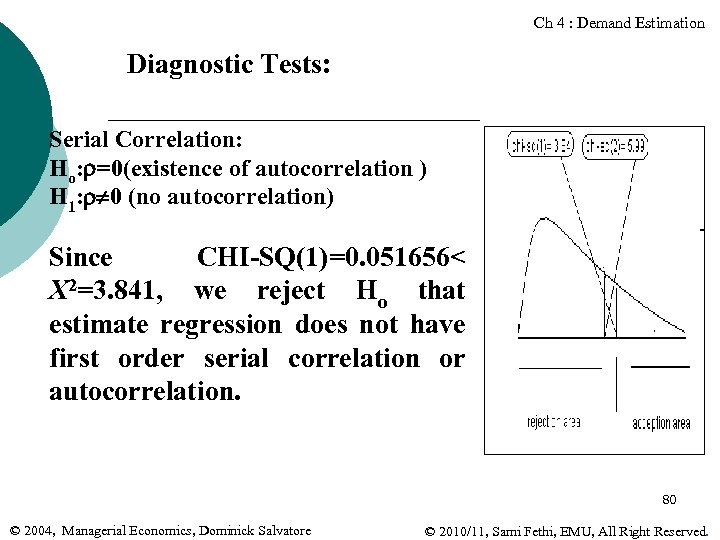 Ch 4 : Demand Estimation Diagnostic Tests: Serial Correlation: Ho: =0(existence of autocorrelation )