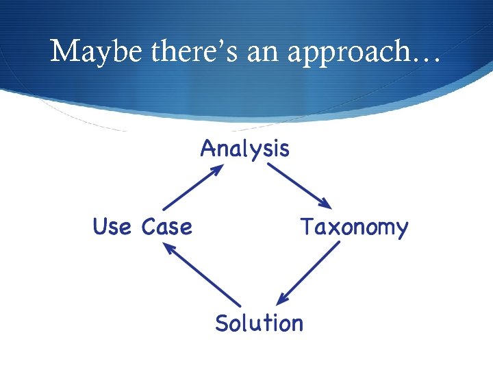 Maybe there’s an approach… 