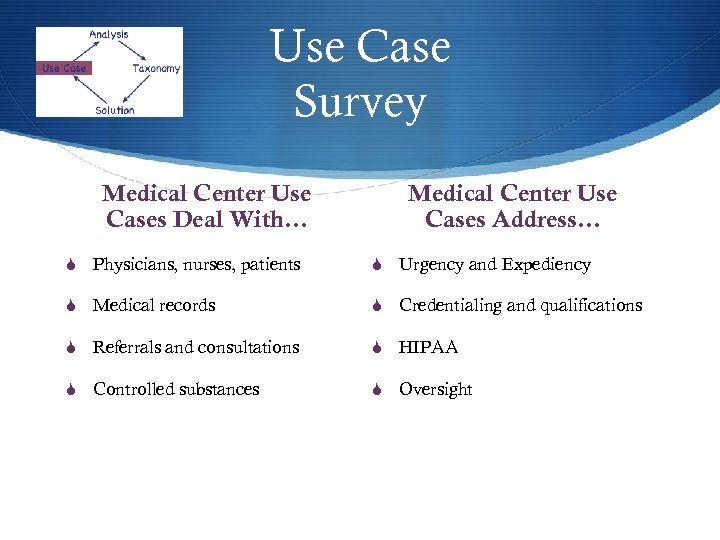 Use Case Survey Medical Center Use Cases Deal With… Medical Center Use Cases Address…