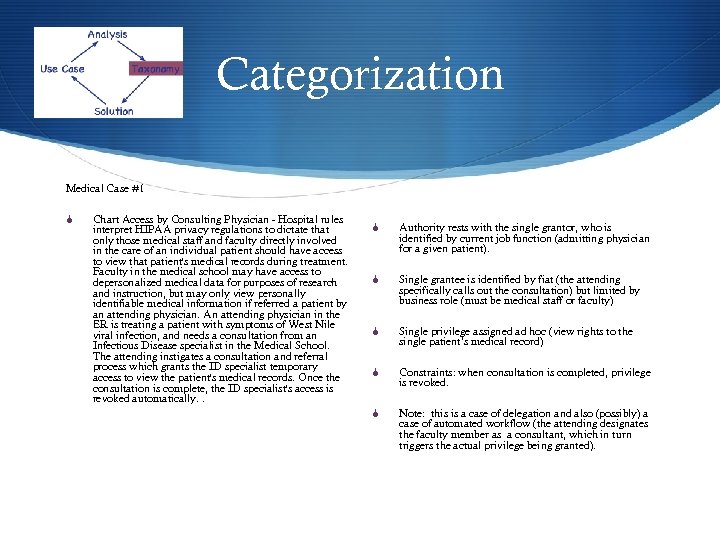 Categorization Medical Case #1 S Chart Access by Consulting Physician - Hospital rules interpret