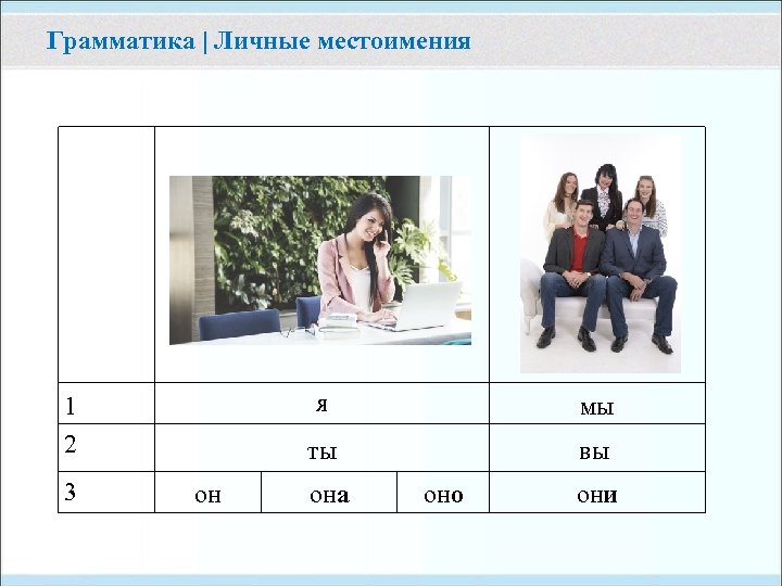 Грамматика | Личные местоимения я 3 он мы ты 1 2 вы она оно