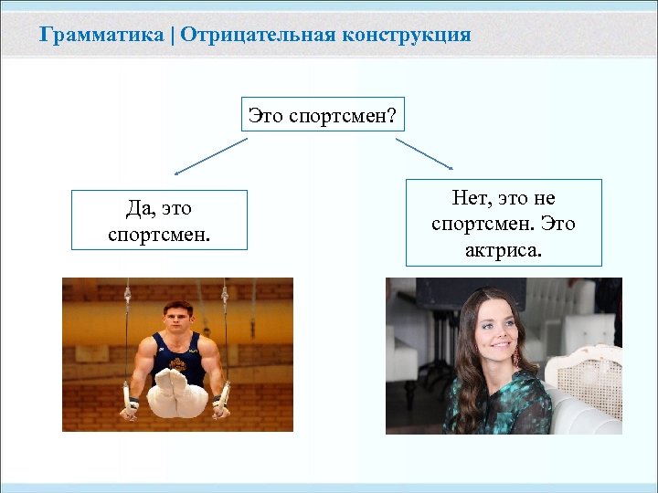 Грамматика | Отрицательная конструкция Это спортсмен? Да, это спортсмен. Нет, это не спортсмен. Это