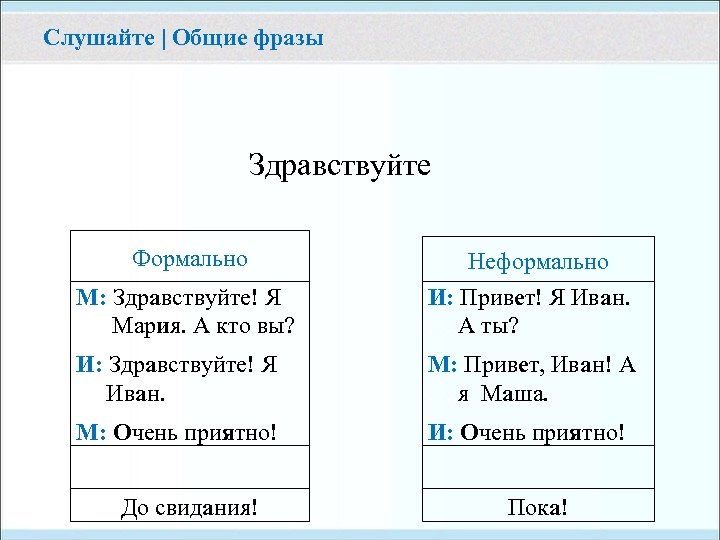 Слушайте | Общие фразы Здравствуйте Формально М: Здравствуйте! Я … Мария. А кто вы?