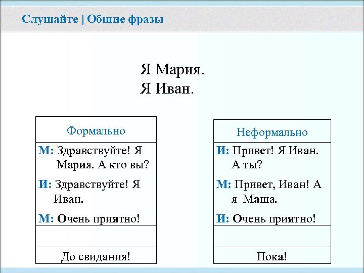 Слушайте | Общие фразы Я Мария. Я Иван. Формально М: Здравствуйте! Я … Мария.