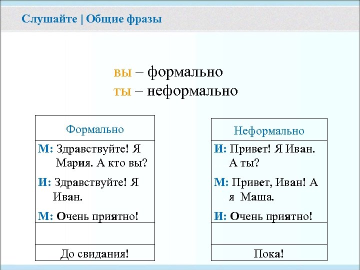 Слушайте | Общие фразы вы – формально ты – неформально Формально М: Здравствуйте! Я