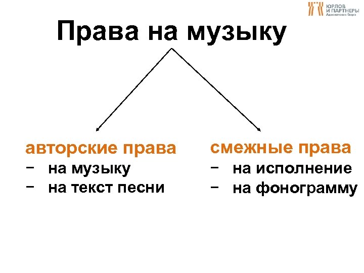 Права на музыку авторские права смежные права − на музыку − на текст песни