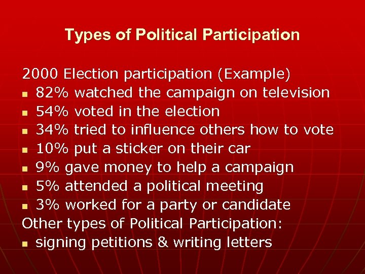 Types of Political Participation 2000 Election participation (Example) n 82% watched the campaign on