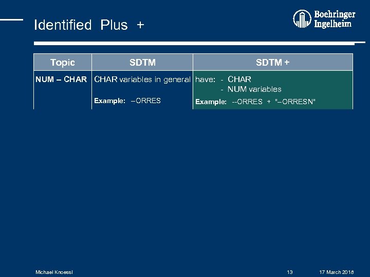 Identified Plus + Topic SDTM + NUM – CHAR variables in general have: -