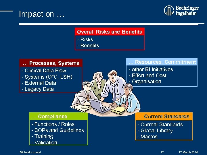 Impact on … Overall Risks and Benefits - Risks - Benefits … Processes, Systems