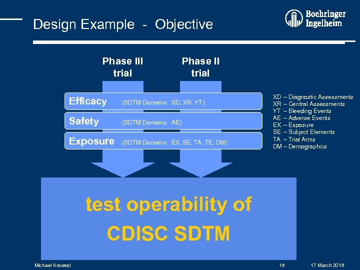 Design Example - Objective Phase III trial Phase II trial Efficacy (SDTM Domains: XD,