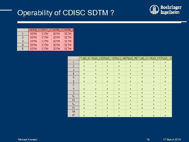 Operability of CDISC SDTM ? Michael Knoessl 19 17 March 2018 