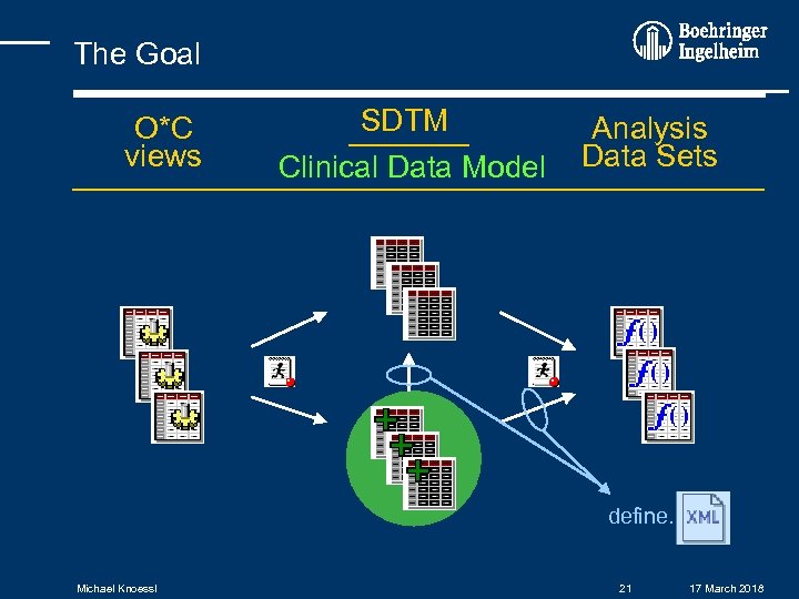 The Goal O*C views SDTM Clinical Data Model SDTM+ Analysis Data Sets define. Michael