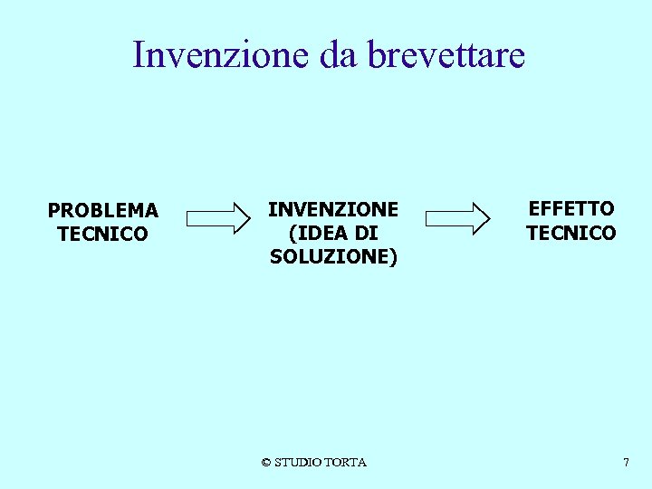 Invenzione da brevettare PROBLEMA TECNICO INVENZIONE (IDEA DI SOLUZIONE) © STUDIO TORTA EFFETTO TECNICO
