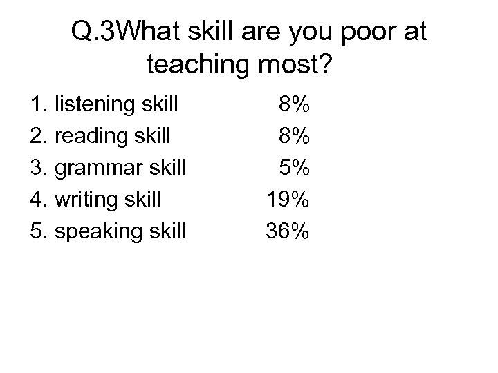 Q. 3 What skill are you poor at teaching most? 　 1. listening skill