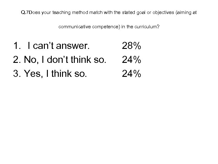 Q. 7 Does your teaching method match with the stated goal or objectives (aiming
