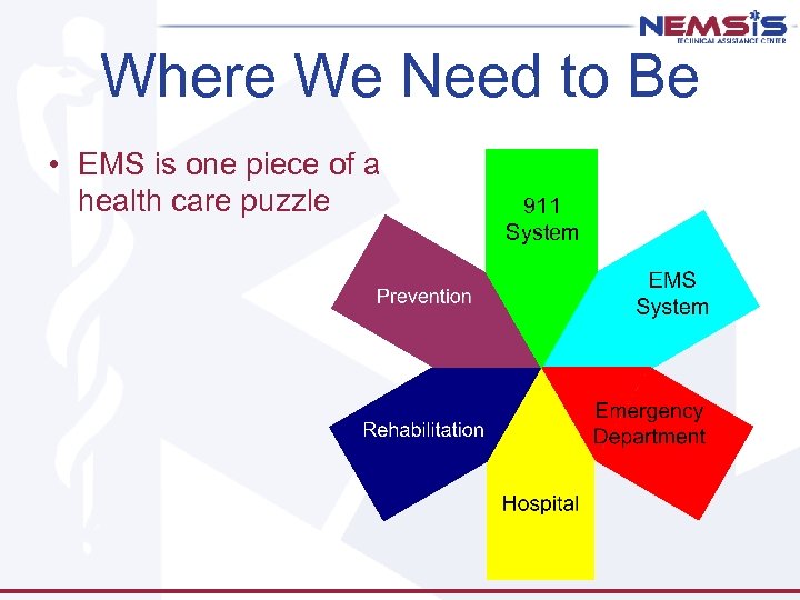 Where We Need to Be • EMS is one piece of a health care