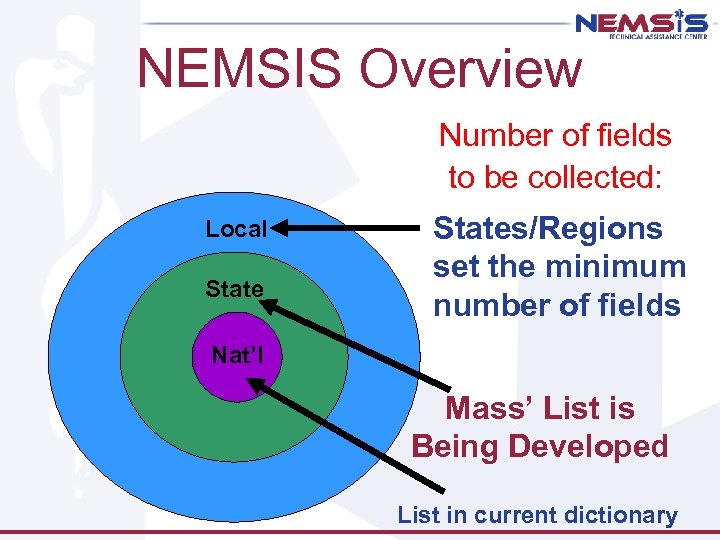 NEMSIS Overview Number of fields to be collected: Local States/Regions set the minimum number