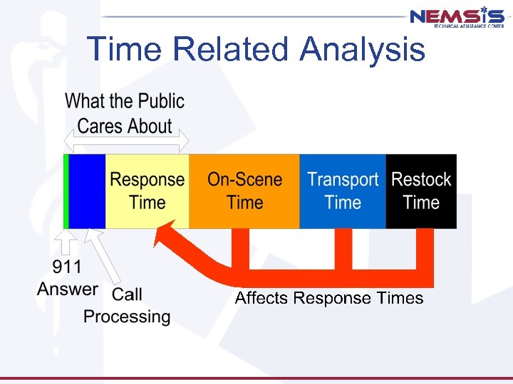 Time Related Analysis 