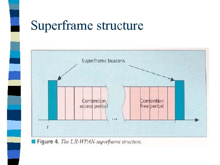 Superframe structure 