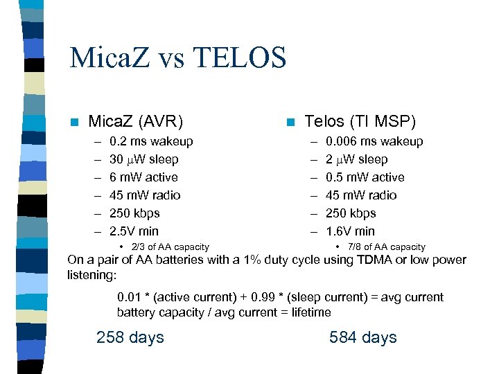 Mica. Z vs TELOS n Mica. Z (AVR) – – – 0. 2 ms