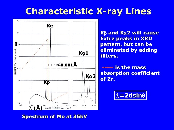 Characteristic X-ray Lines K I K 1 <0. 001Å K K and K 2