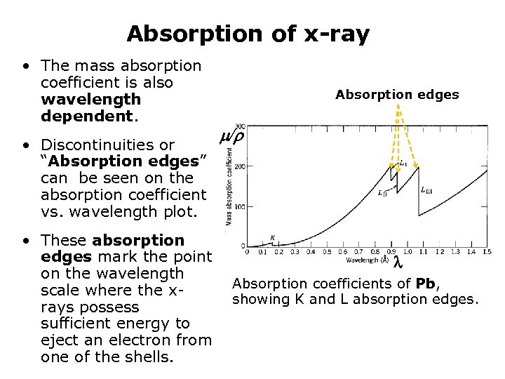 Absorption of x-ray • The mass absorption coefficient is also wavelength dependent. • Discontinuities