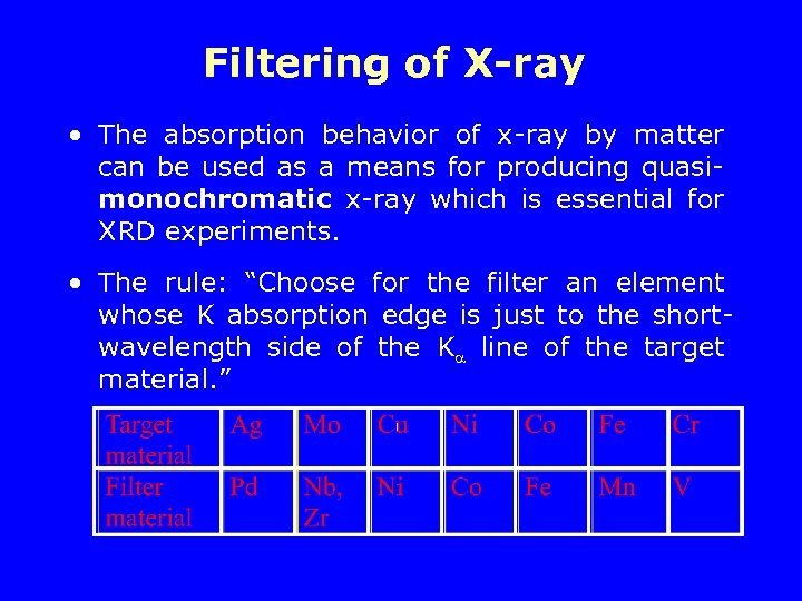 Filtering of X-ray • The absorption behavior of x-ray by matter can be used