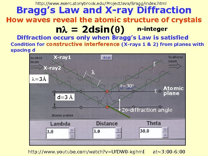http: //www. eserc. stonybrook. edu/Project. Java/Bragg/index. html Bragg’s Law and X-ray Diffraction How waves