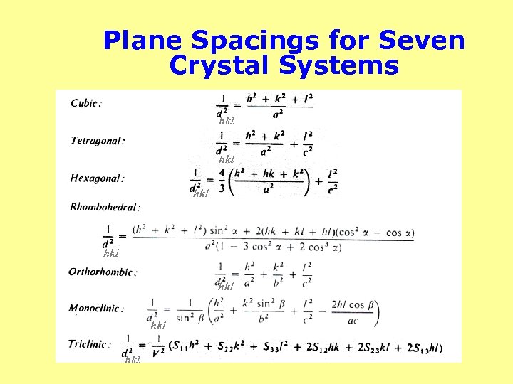 Plane Spacings for Seven Crystal Systems hkl 1 hkl hkl hkl 